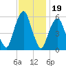 Hackensack tide chart for Wednesday, November 19, 2025