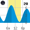 Hackensack tide chart for Thursday, November 20, 2025