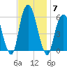 Hackensack tide chart for Friday, November 7, 2025