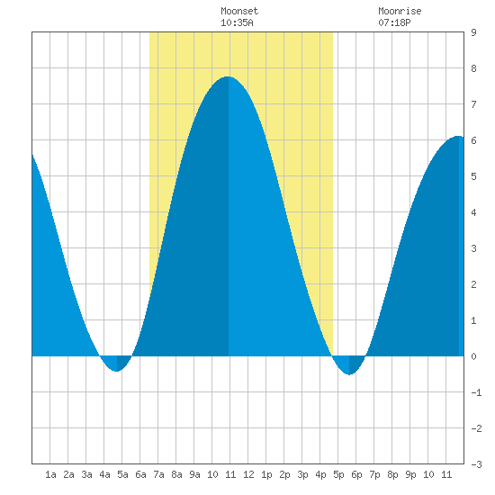 Hackensack tide chart for Saturday, November 8, 2025