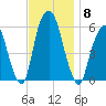 Hackensack tide chart for Saturday, November 8, 2025