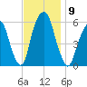 Hackensack tide chart for Sunday, November 9, 2025