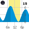 Hackensack tide chart for Friday, December 19, 2025