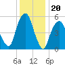Hackensack tide chart for Saturday, December 20, 2025