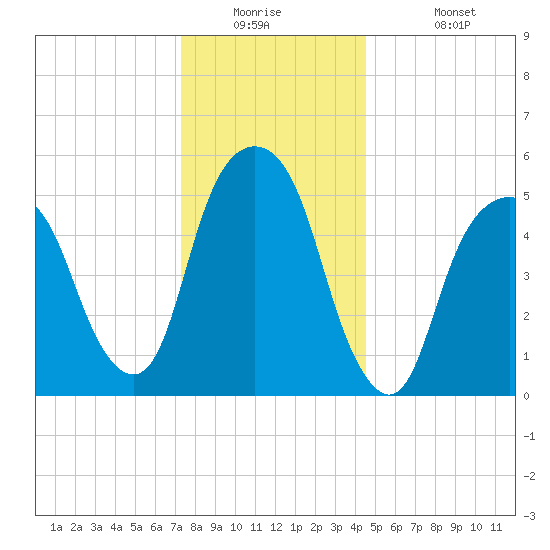 Hackensack tide chart for Tuesday, December 23, 2025