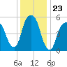Hackensack tide chart for Tuesday, December 23, 2025