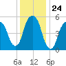 Hackensack tide chart for Wednesday, December 24, 2025
