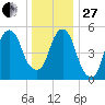 Hackensack tide chart for Saturday, December 27, 2025
