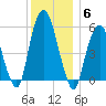 Hackensack tide chart for Saturday, December 6, 2025