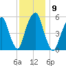 Hackensack tide chart for Tuesday, December 9, 2025