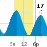 Hackensack tide chart for Saturday, January 17, 2026