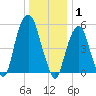 Hackensack tide chart for Thursday, January 1, 2026