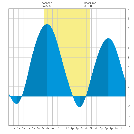 Hackensack tide chart for Friday, January 2, 2026