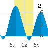 Hackensack tide chart for Friday, January 2, 2026