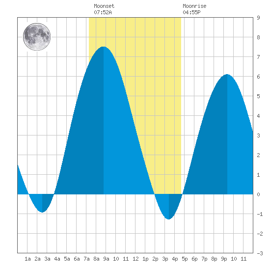 Hackensack tide chart for Saturday, January 3, 2026