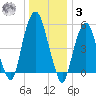 Hackensack tide chart for Saturday, January 3, 2026