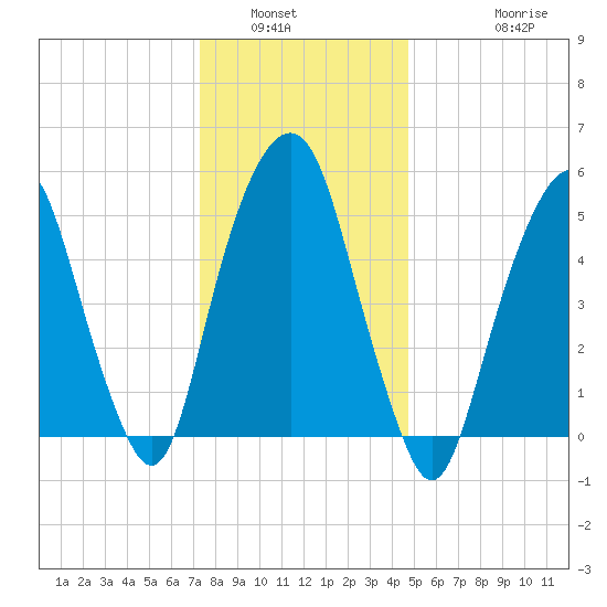 Hackensack tide chart for Tuesday, January 6, 2026