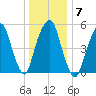 Hackensack tide chart for Wednesday, January 7, 2026