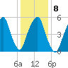 Hackensack tide chart for Thursday, January 8, 2026