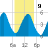 Hackensack tide chart for Friday, January 9, 2026