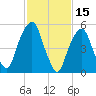 Hackensack tide chart for Sunday, February 15, 2026