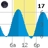 Hackensack tide chart for Tuesday, February 17, 2026