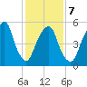 Hackensack tide chart for Saturday, February 7, 2026