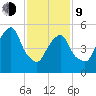 Hackensack tide chart for Monday, February 9, 2026