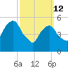 Hackensack tide chart for Thursday, March 12, 2026
