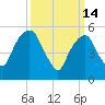Hackensack tide chart for Saturday, March 14, 2026