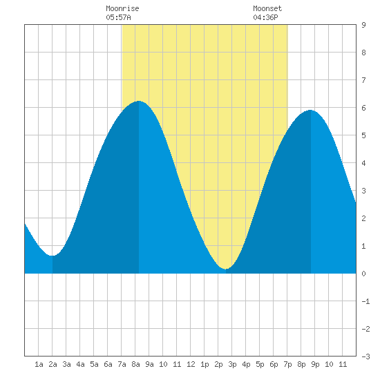 Hackensack tide chart for Monday, March 16, 2026