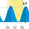 Hackensack tide chart for Tuesday, March 17, 2026