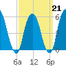 Hackensack tide chart for Saturday, March 21, 2026