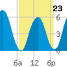Hackensack tide chart for Monday, March 23, 2026