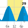 Hackensack tide chart for Sunday, March 29, 2026