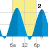 Hackensack tide chart for Monday, March 2, 2026