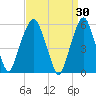 Hackensack tide chart for Monday, March 30, 2026