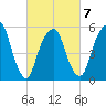 Hackensack tide chart for Saturday, March 7, 2026