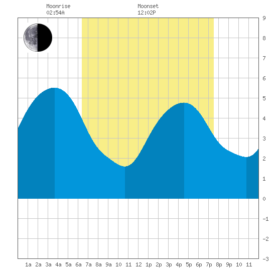 Hackensack tide chart for Friday, April 10, 2026