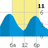 Hackensack tide chart for Saturday, April 11, 2026