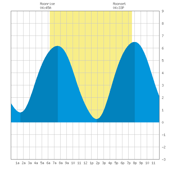 Hackensack tide chart for Tuesday, April 14, 2026