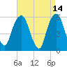Hackensack tide chart for Tuesday, April 14, 2026