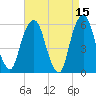 Hackensack tide chart for Wednesday, April 15, 2026