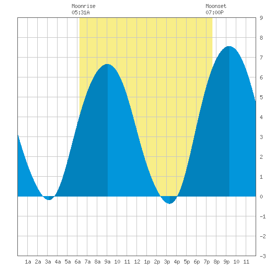 Hackensack tide chart for Thursday, April 16, 2026