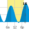 Hackensack tide chart for Thursday, April 16, 2026