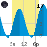Hackensack tide chart for Friday, April 17, 2026