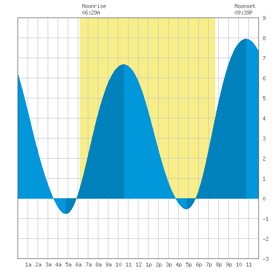 Hackensack tide chart for Saturday, April 18, 2026