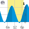 Hackensack tide chart for Wednesday, April 1, 2026