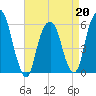 Hackensack tide chart for Monday, April 20, 2026