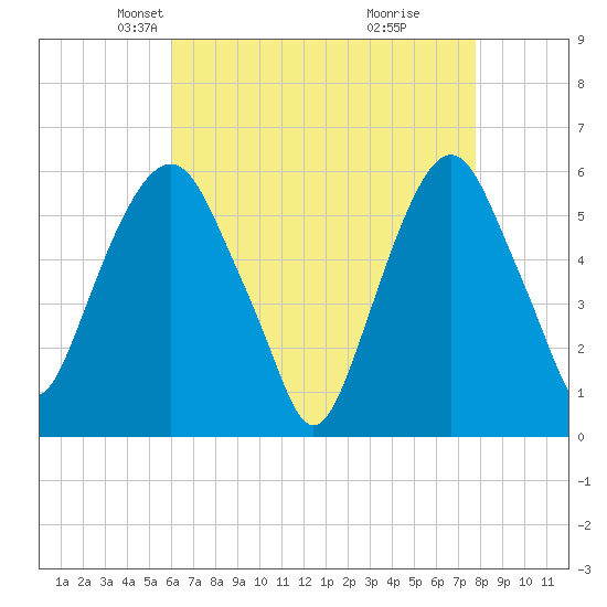 Hackensack tide chart for Sunday, April 26, 2026